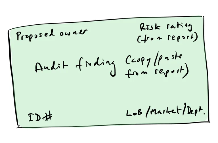 Audit finding