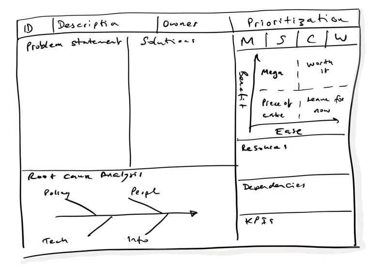 A3 plan