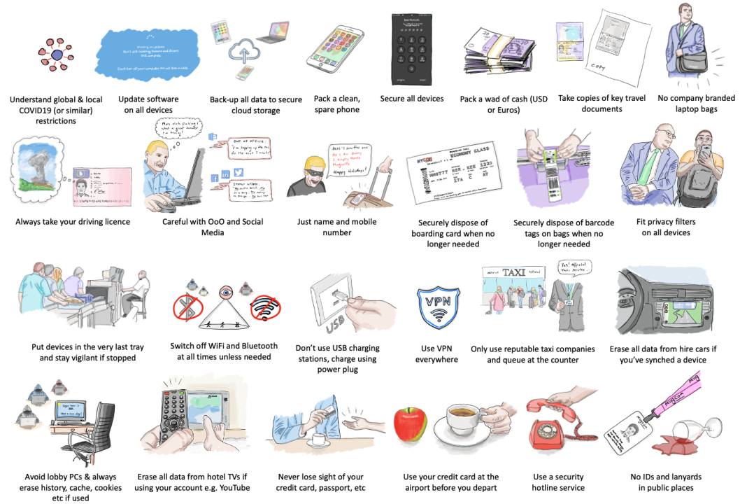 Infographic overview of 25+ data protection travel tips