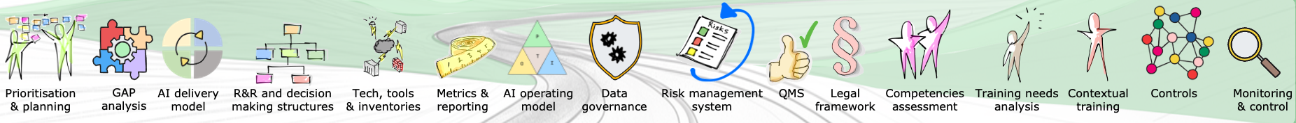 Detail from the pre-project game plan showing Priority 3: presentation to senior leadership and business case approval