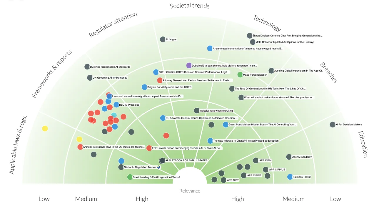 Default Horizon Scanning Radar