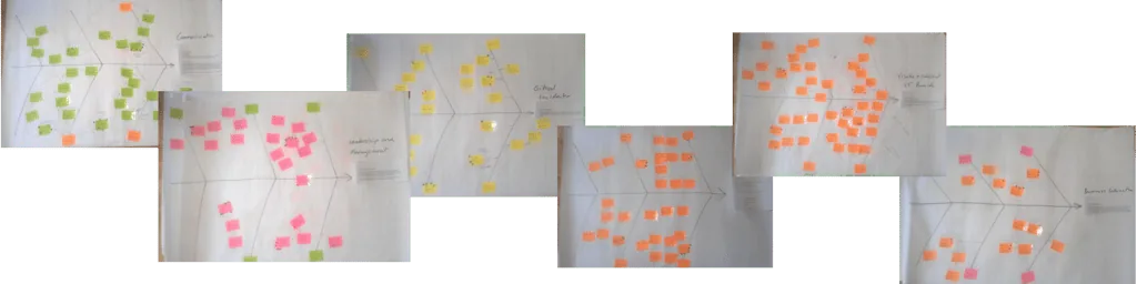 Fishbone diagrams