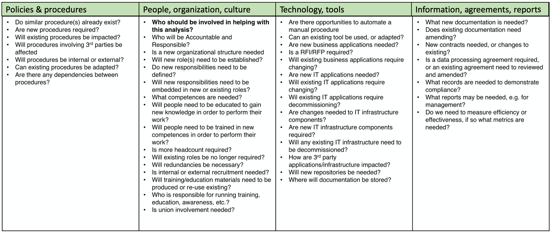 Table of POTI questions across four columns: Policies and procedures, People/organisation/culture, Technology and tools, and Information/agreements/reports — each with a set of diagnostic questions
