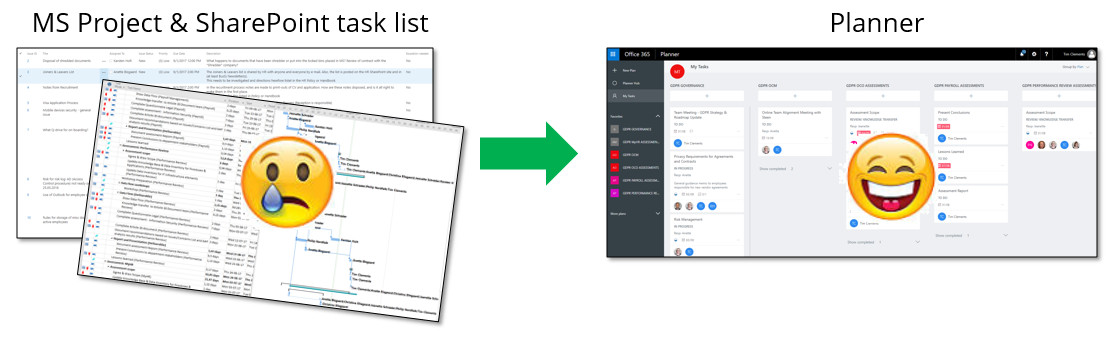 Comparison showing a traditional MS Project and SharePoint task list on the left versus Planner’s visual board on the right