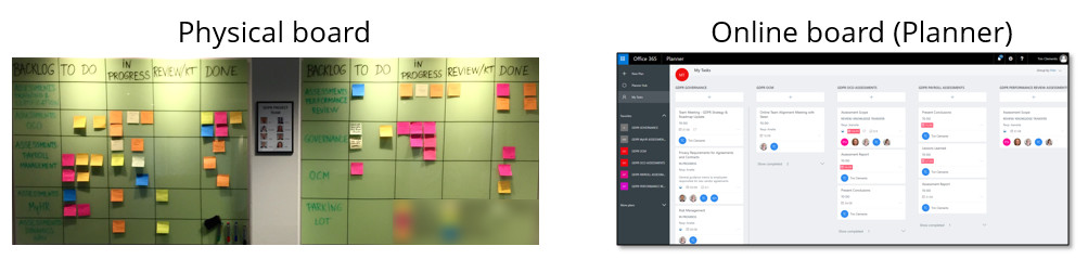 Side-by-side comparison of a physical sticky-note Kanban board and the equivalent online Planner board