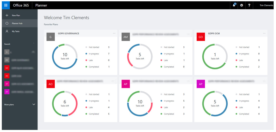 Screenshot of the Planner dashboard showing multiple GDPR assessment plans with task counts and completion status