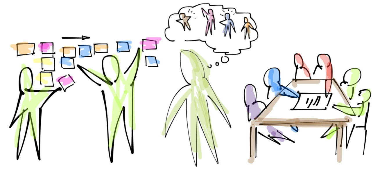 GDPR project considerations