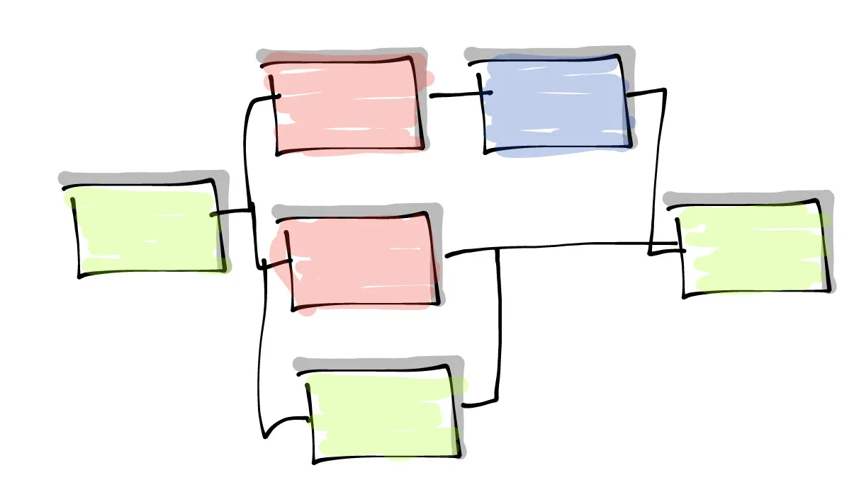 GDPR: which tool to use for mapping data flows