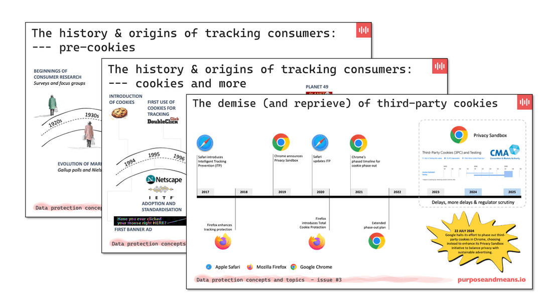 History and Origins of Tracking Consumers and Cookies
