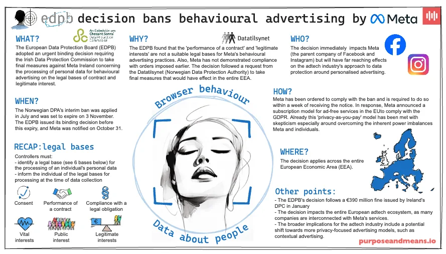 EDPB Decision Bans Behavioural Advertising