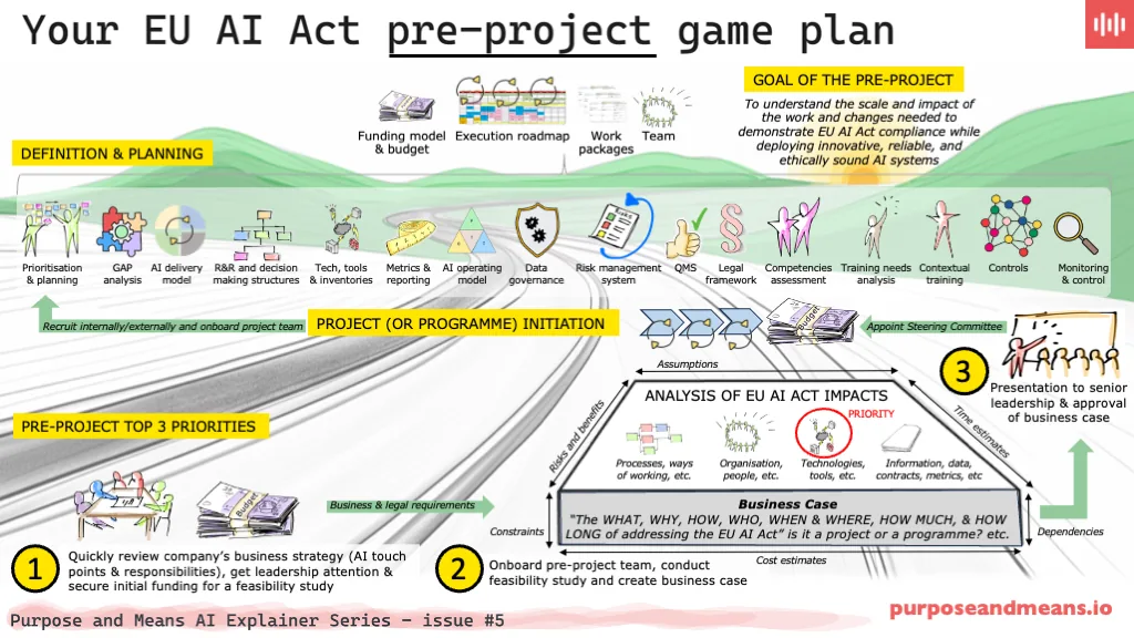 EU AI Act Pre-Project Game Plan