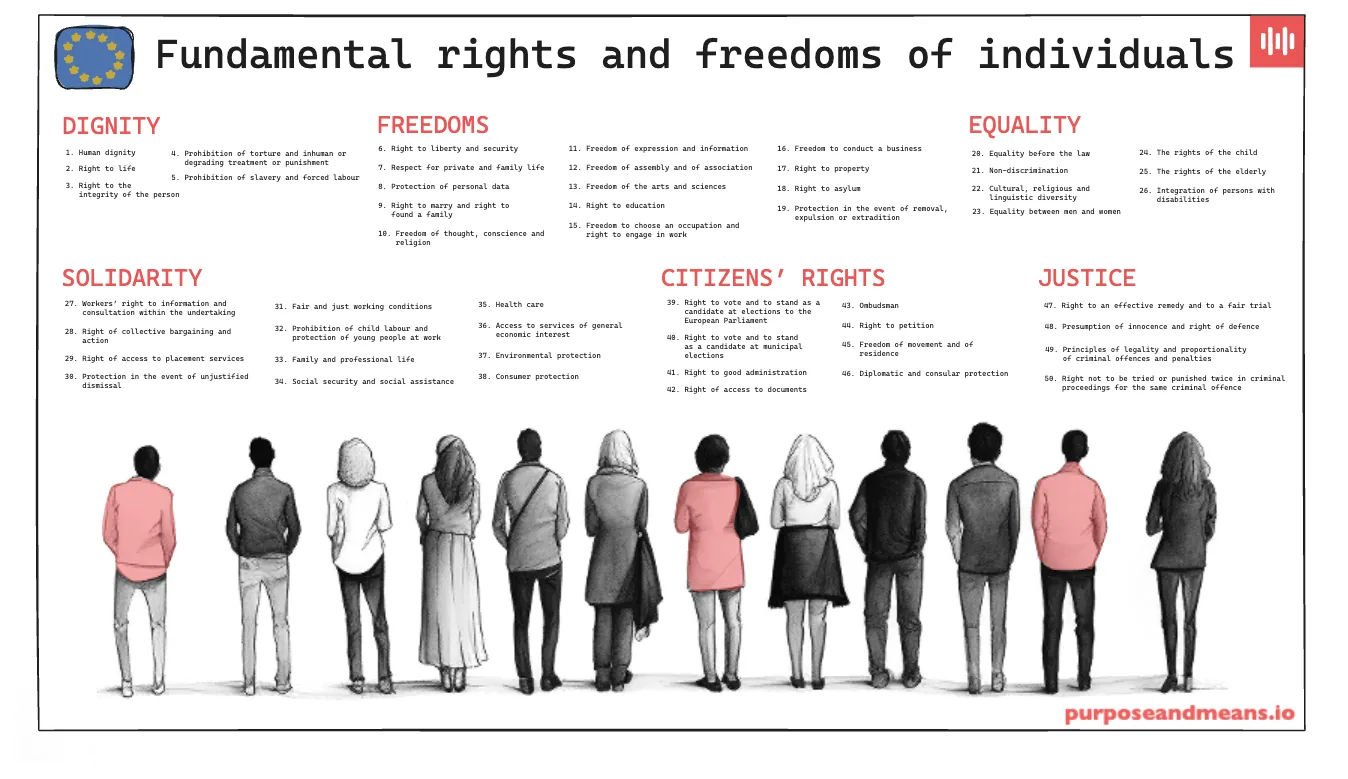 EU Fundamental Rights and Freedoms