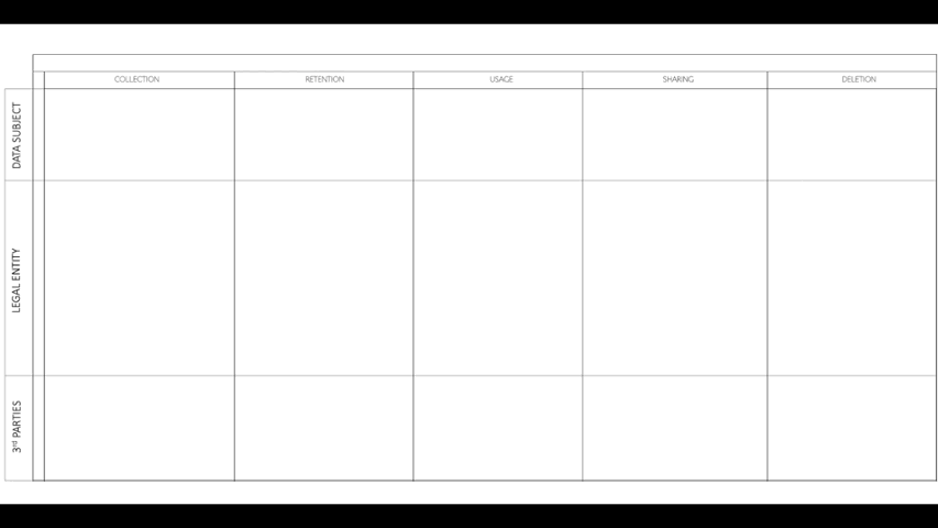 A diagram that shows the different phases of a simple traditional data lifecycle