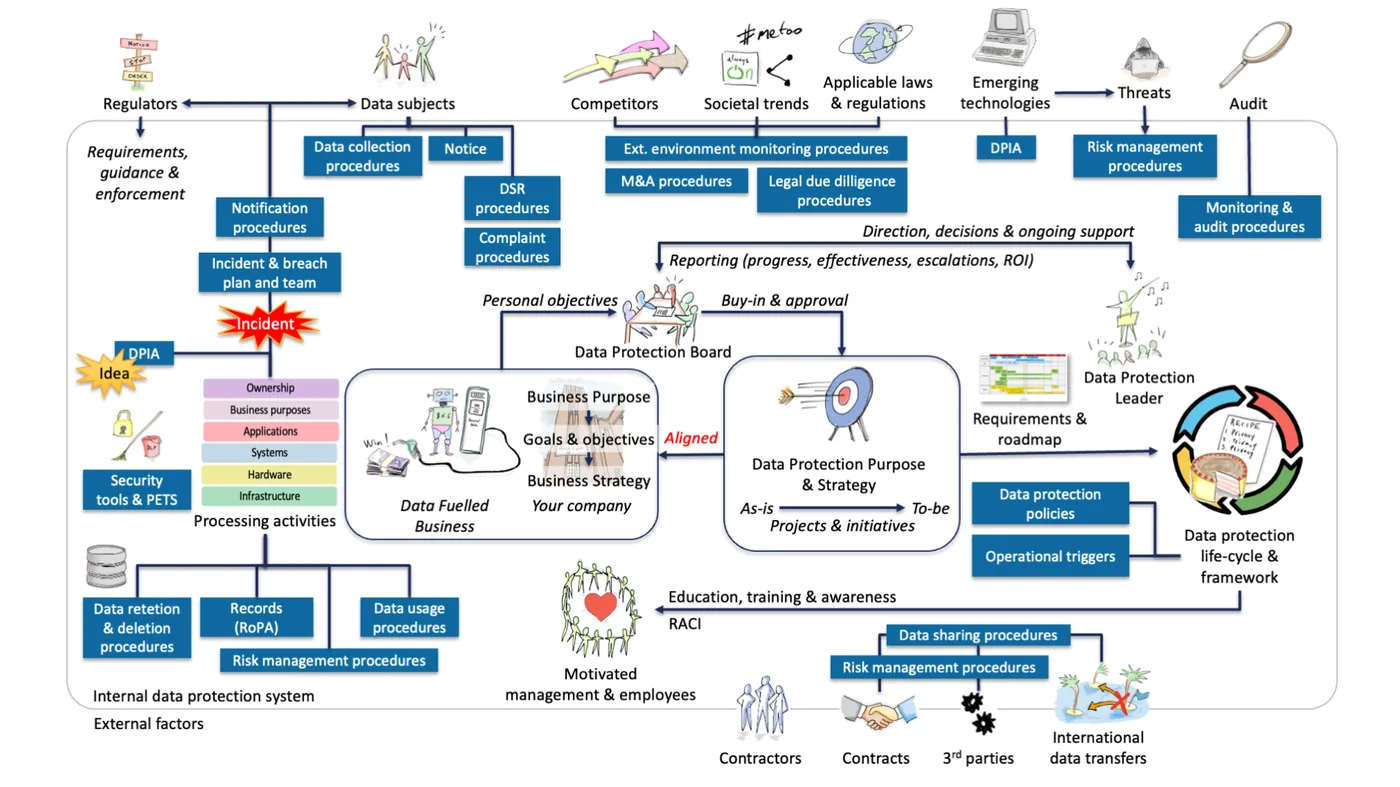 Maturity Assessment Overview