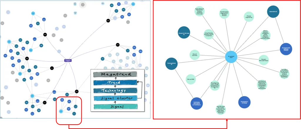 Fibres network view