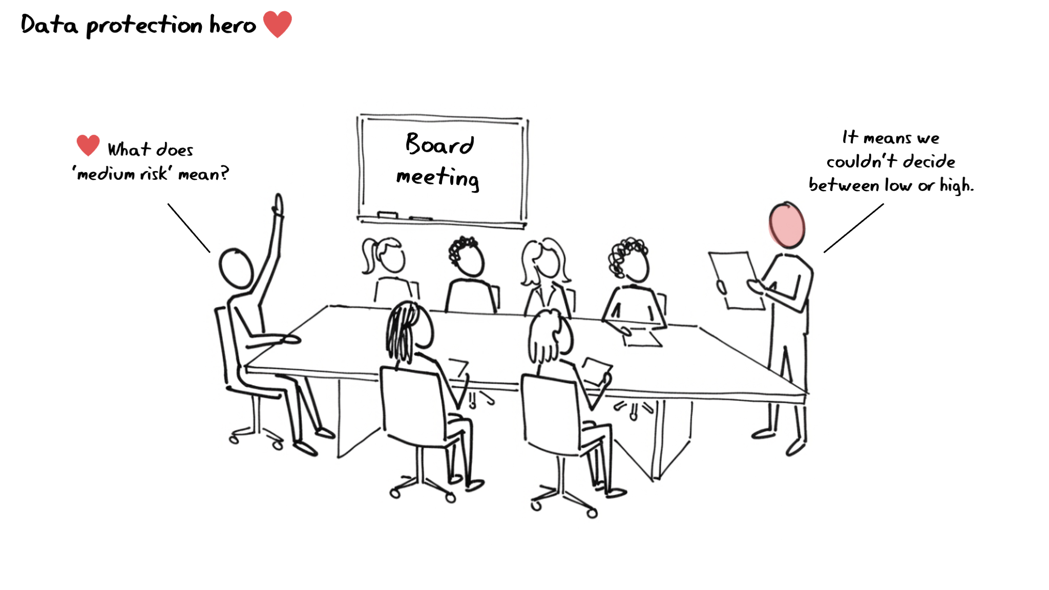 Board meeting cartoon — high, medium or low, if only it was that simple