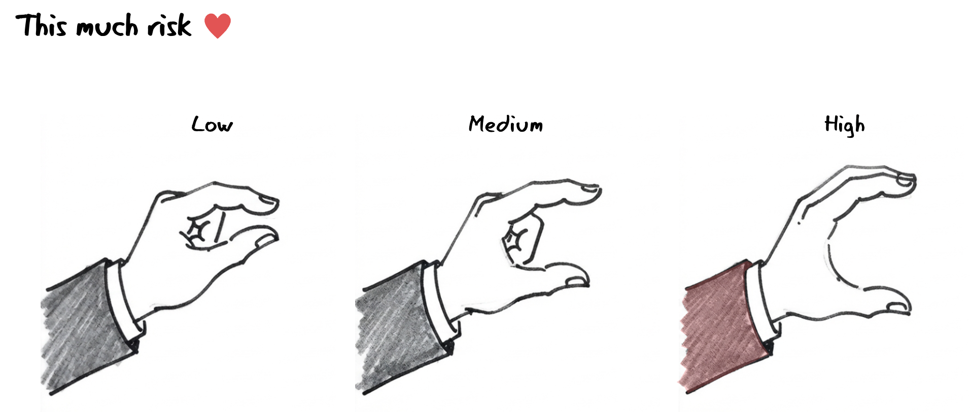Data Protection Hero cartoon - three hands in suit sleeves showing the &ldquo;this much&rdquo; gesture, labelled Low, Medium and High, illustrating how organisations define their risk appetite.