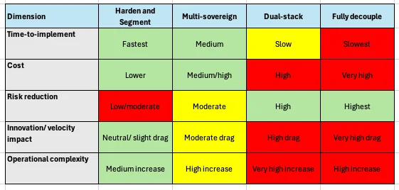 Scenarios matrix