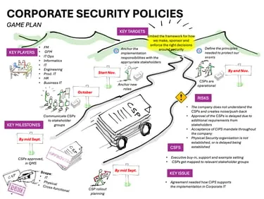 Corporate Security Policies