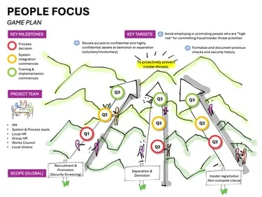 People Focus Game Plan