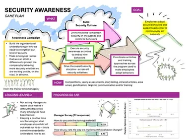 Security Awareness Game Plan