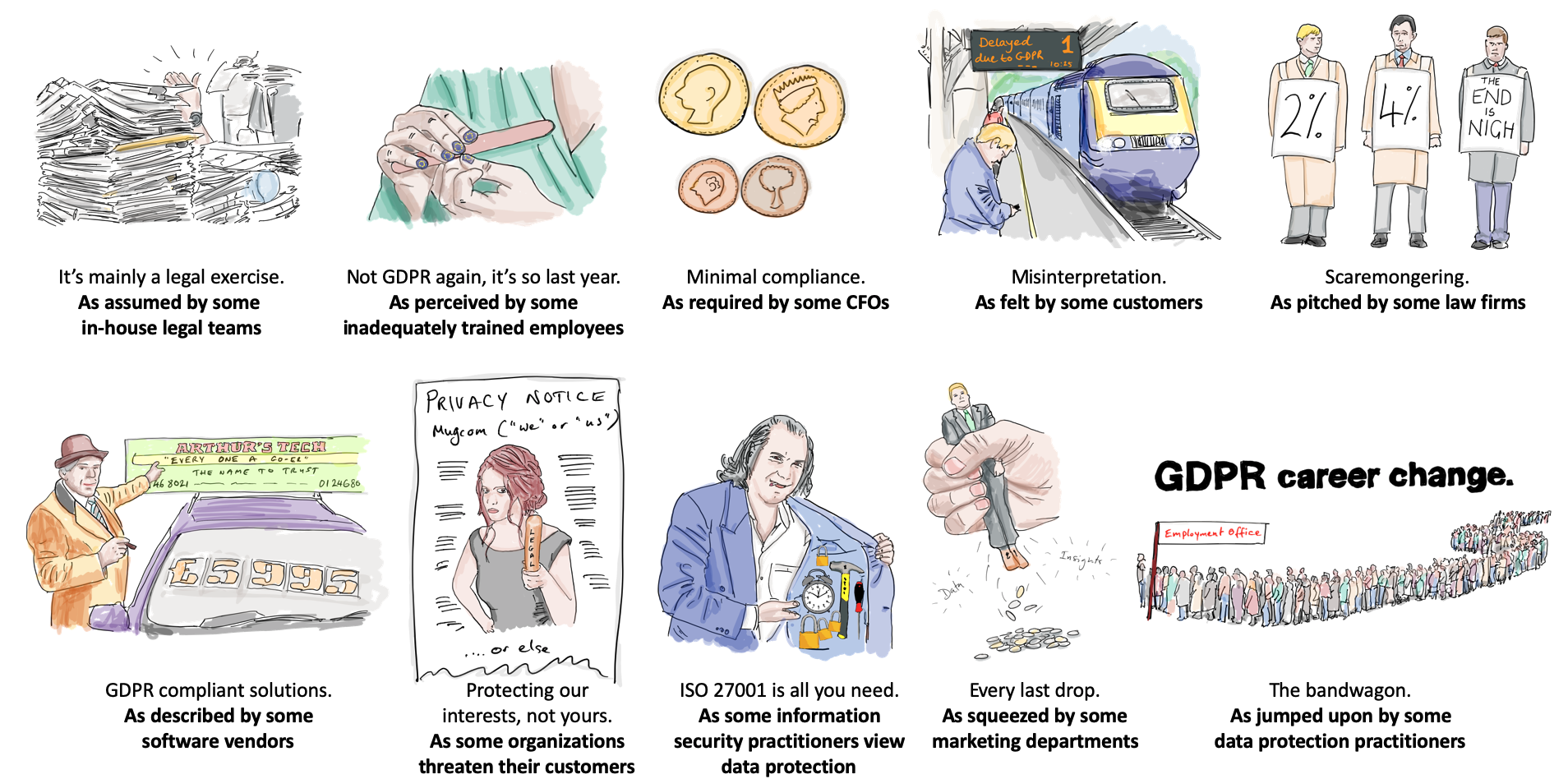 Illustrated grid showing ten different perspectives on data protection, in the style of a tree-swing diagram