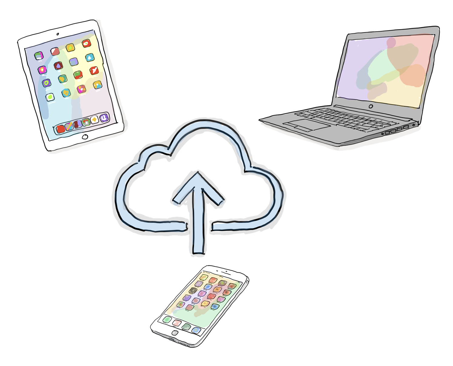 Illustration of devices syncing data to cloud storage