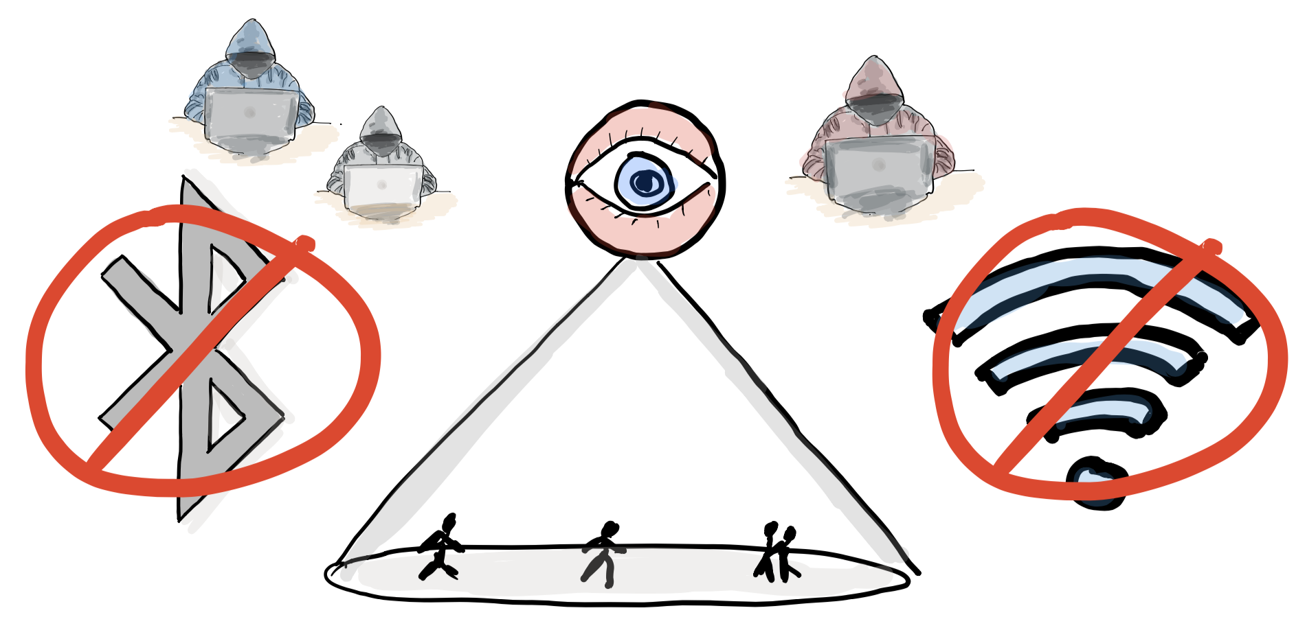 Illustration showing Bluetooth and WiFi symbols crossed out, with a surveillance eye motif