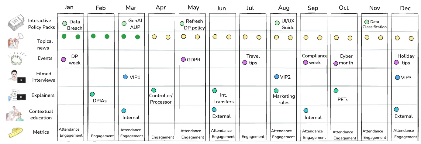 Virtual Communications Support